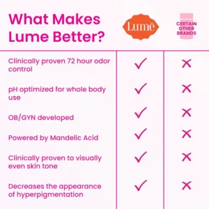 Lume Whole Body Deodorant 3