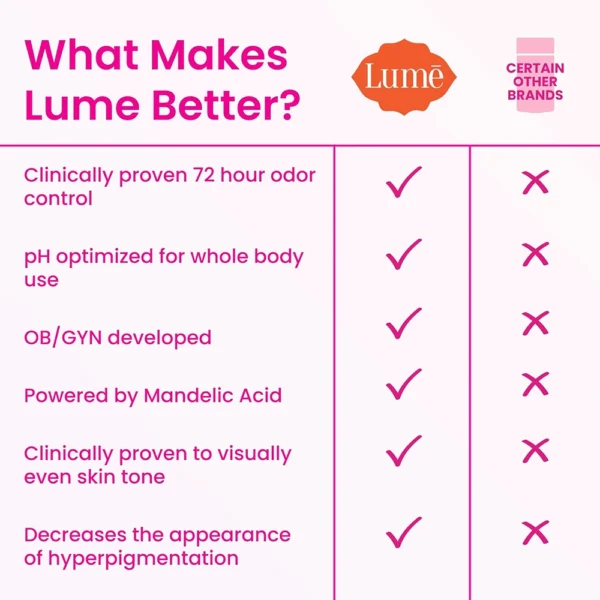 Lume Whole Body Deodorant – Smooth Solid Stick – 72 Hour Odor Control – 2.6oz (75g) (Clean Tangerine) (Pack of 2) - Image 3