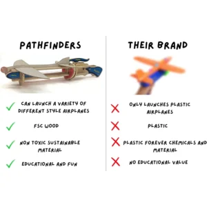 PATHFINDERS STEM Kit – Paper Airplane Launcher 7