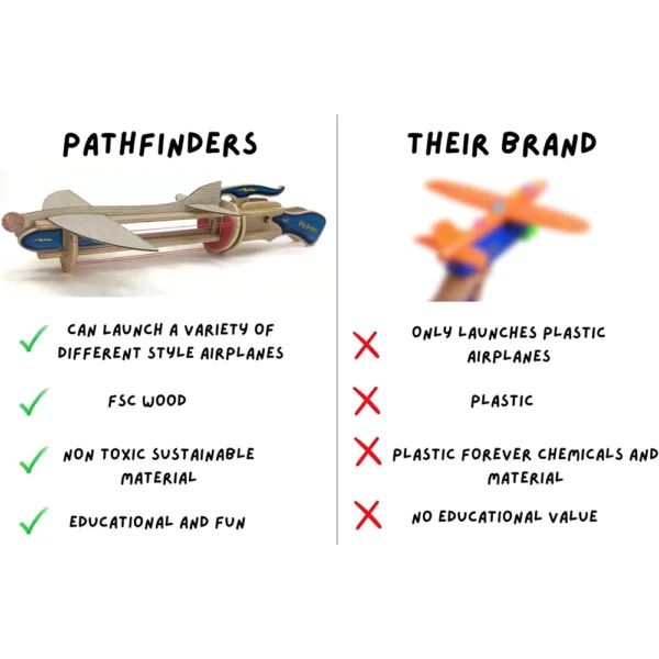 PATHFINDERS STEM Kit – Paper Airplane Launcher | Science Kits for Kids Age 12 - 14 - Image 7