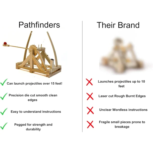 Pathfinders STEM Kits – Leonardo da Vinci Catapult kit | Trebuchet Science Kits, Gift for Kids Age 12-14 - Image 5